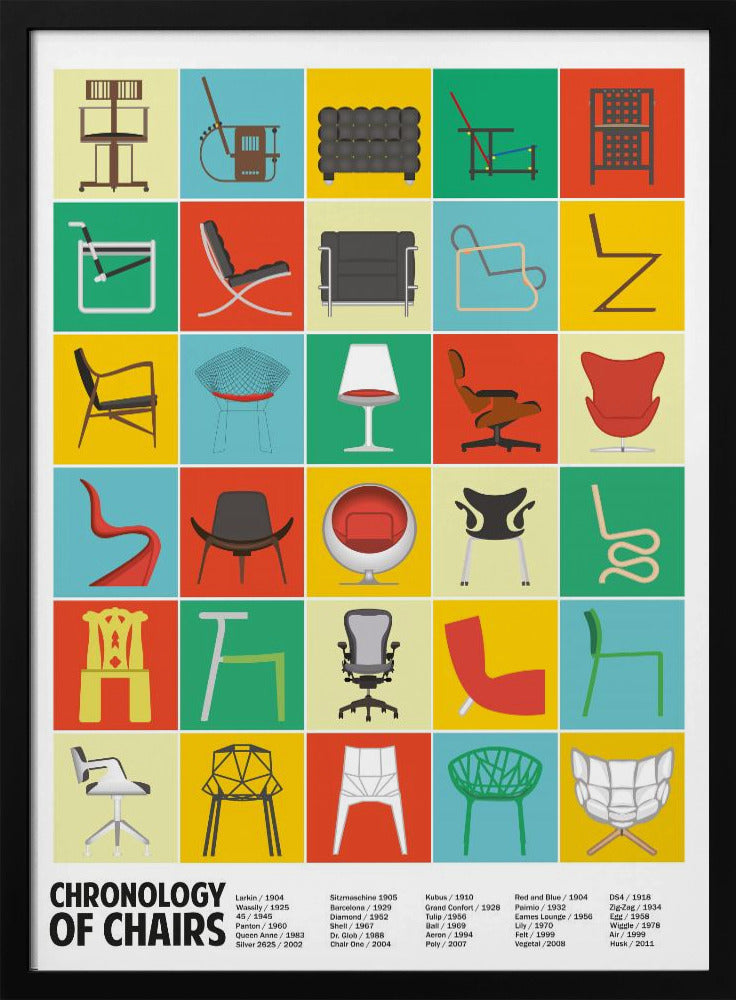 A Chronology of Chairs | Poster