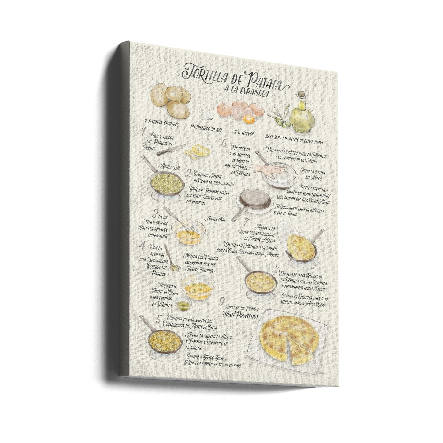 Recette illustrée de tortilla de patata en espagnol | Tableaux sur Toile