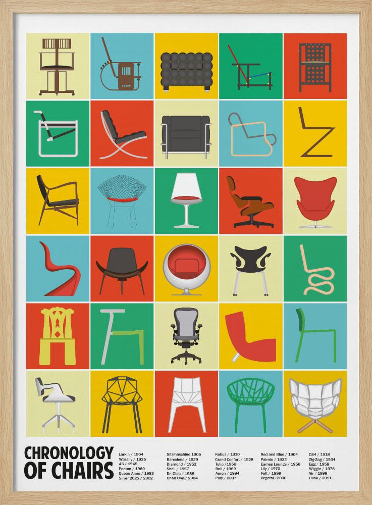 A Chronology of Chairs | Poster