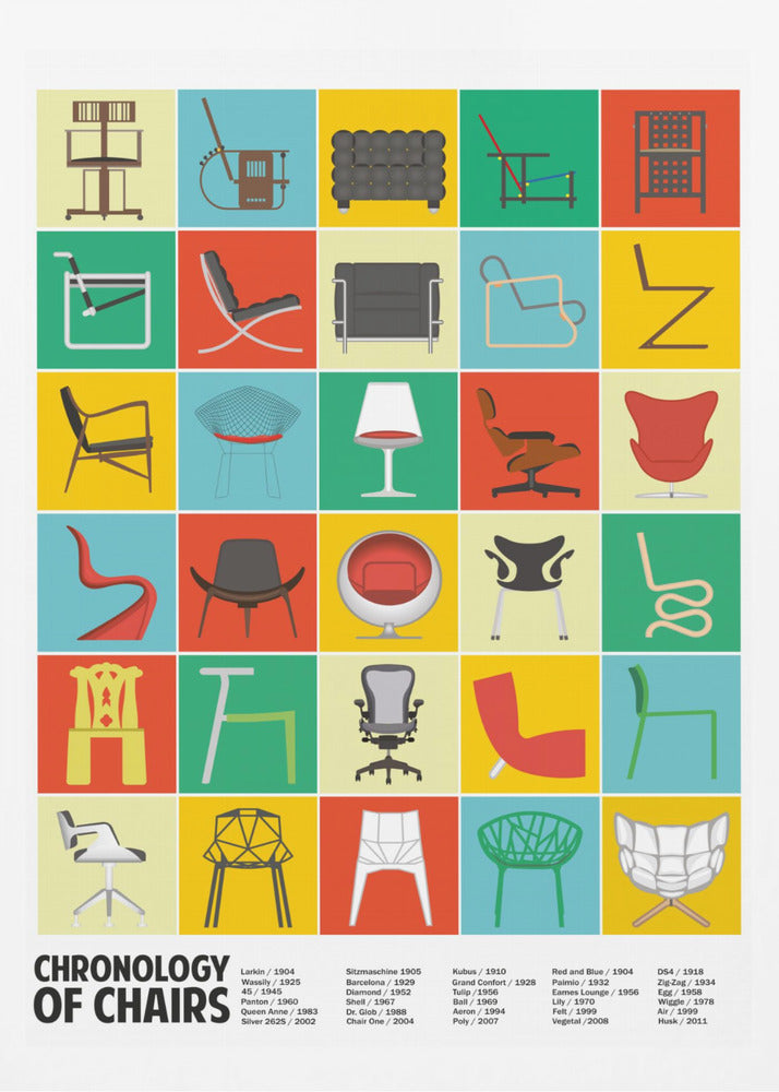 A Chronology of Chairs | Poster