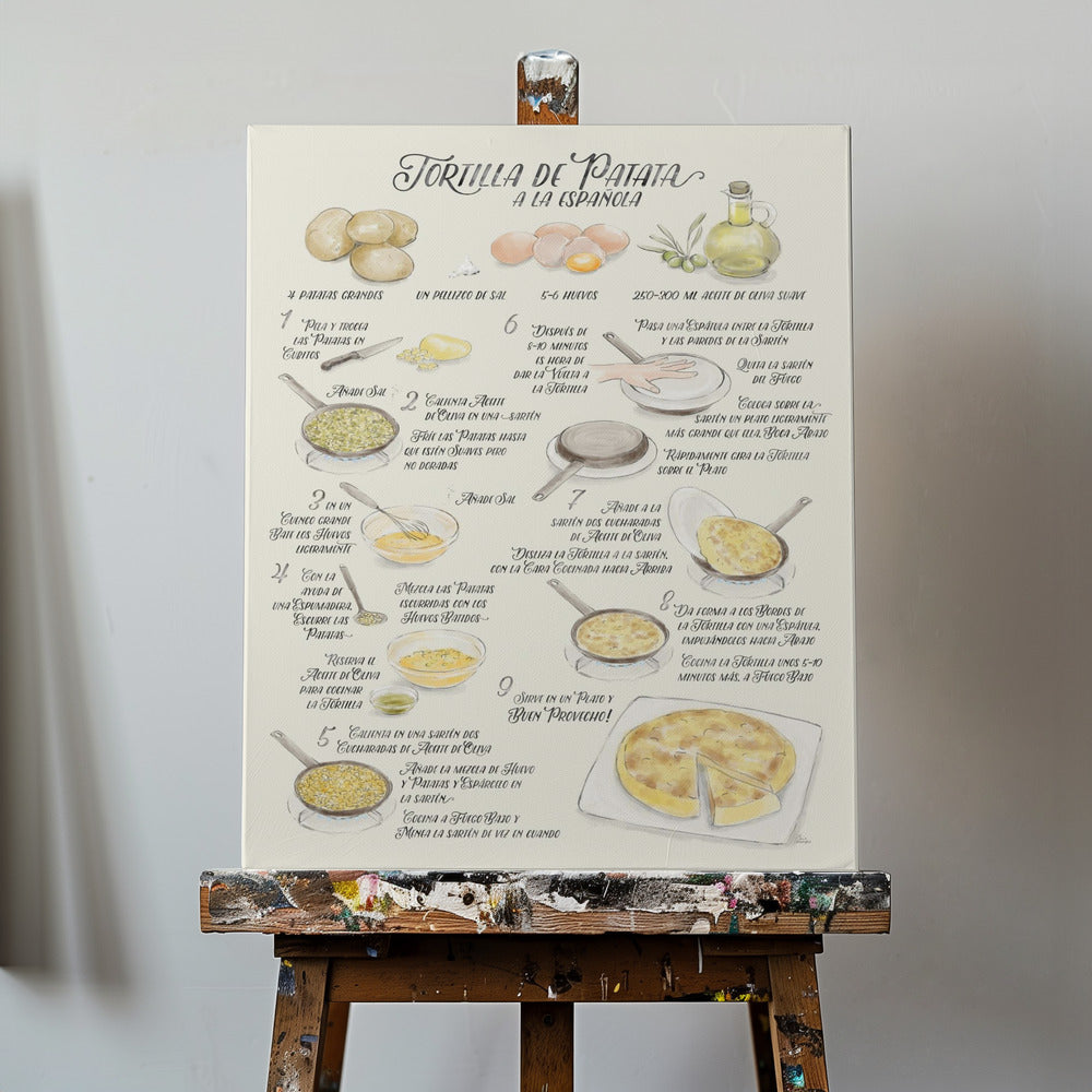 Recette illustrée de tortilla de patata en espagnol | Tableaux sur Toile