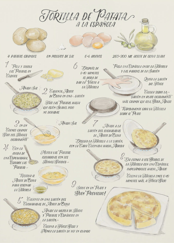 Recette illustrée de tortilla de patata en espagnol | Tableaux sur Toile